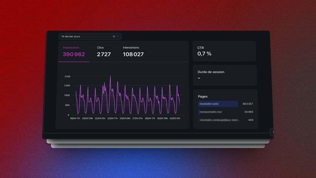 Custom Analytics - Konnectz